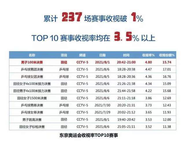 本赛季至今，劳塔罗代表国米出场19次，贡献15球2助。